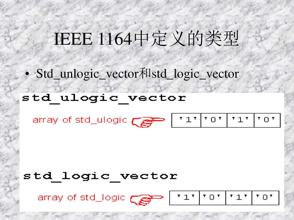 IEEE 1164中定义的类型 Std_unlogic_vector和std_logic_vector