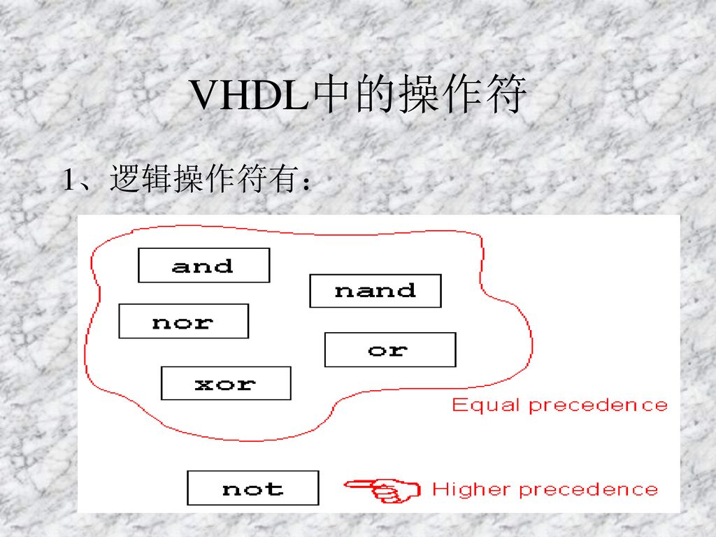 VHDL中的操作符 1、逻辑操作符有：