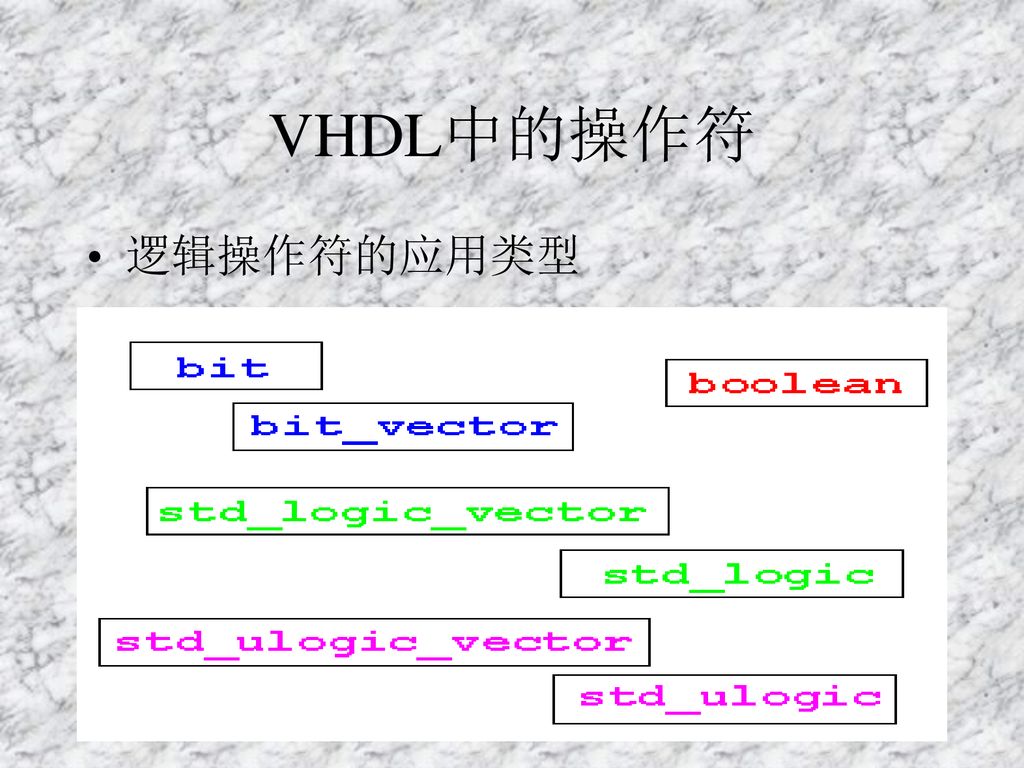 VHDL中的操作符 逻辑操作符的应用类型