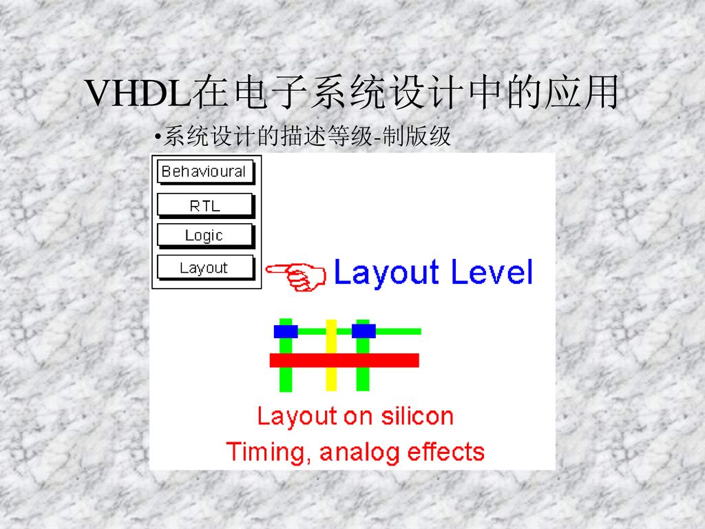 VHDL在电子系统设计中的应用 系统设计的描述等级-制版级