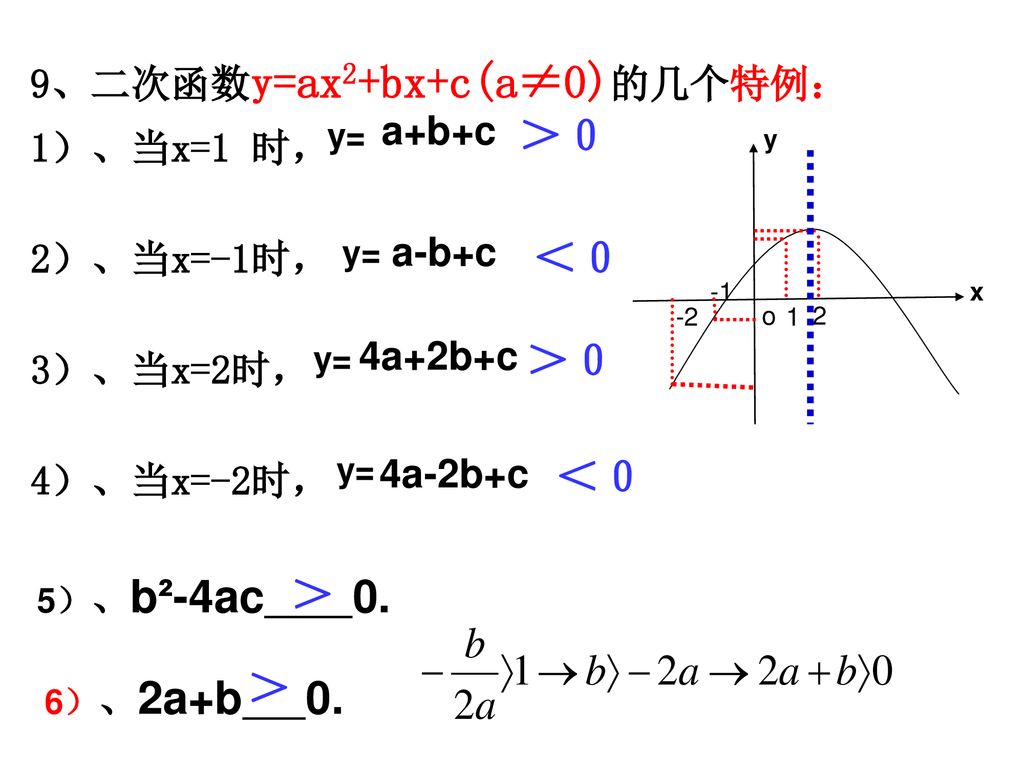 ＜０ ＜０ ＞０ ＞０ ＞ ＞ 9、二次函数y=ax2+bx+c(a≠0)的几个特例： 1）、当x=1 时， a+b+c