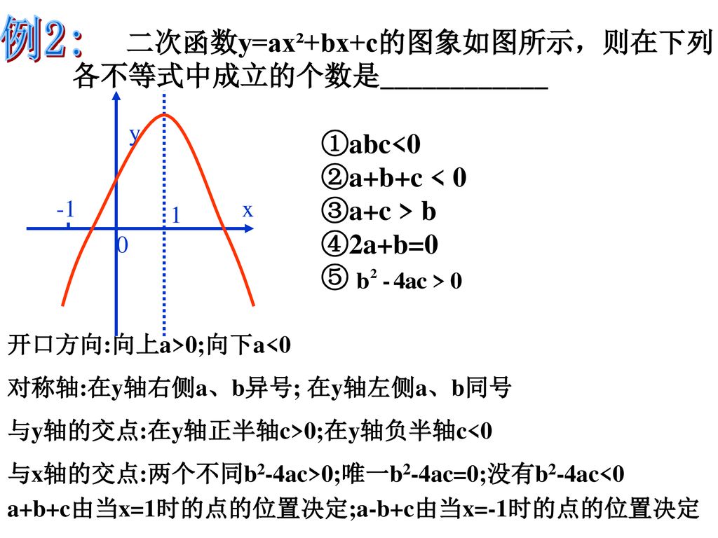 例2: 各不等式中成立的个数是____________ ①abc<0 ②a+b+c < 0 ③a+c > b