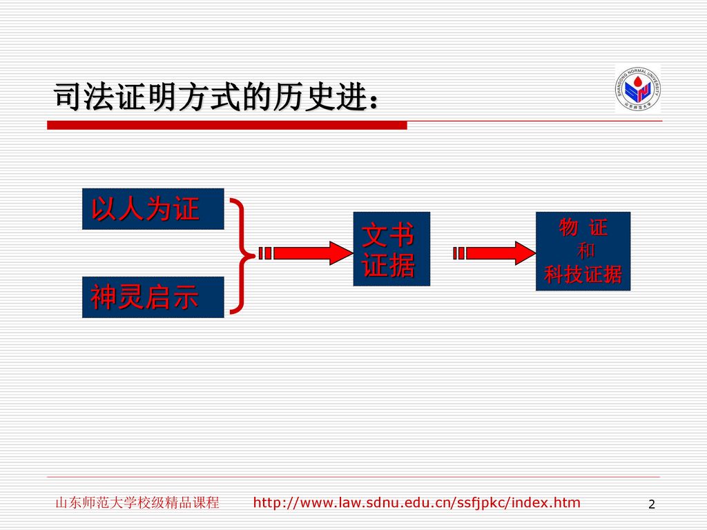 司法证明方式的历史进： 以人为证 文书证据 神灵启示 物 证 和 科技证据