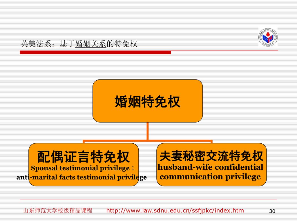 英美法系：基于婚姻关系的特免权 山东师范大学校级精品课程