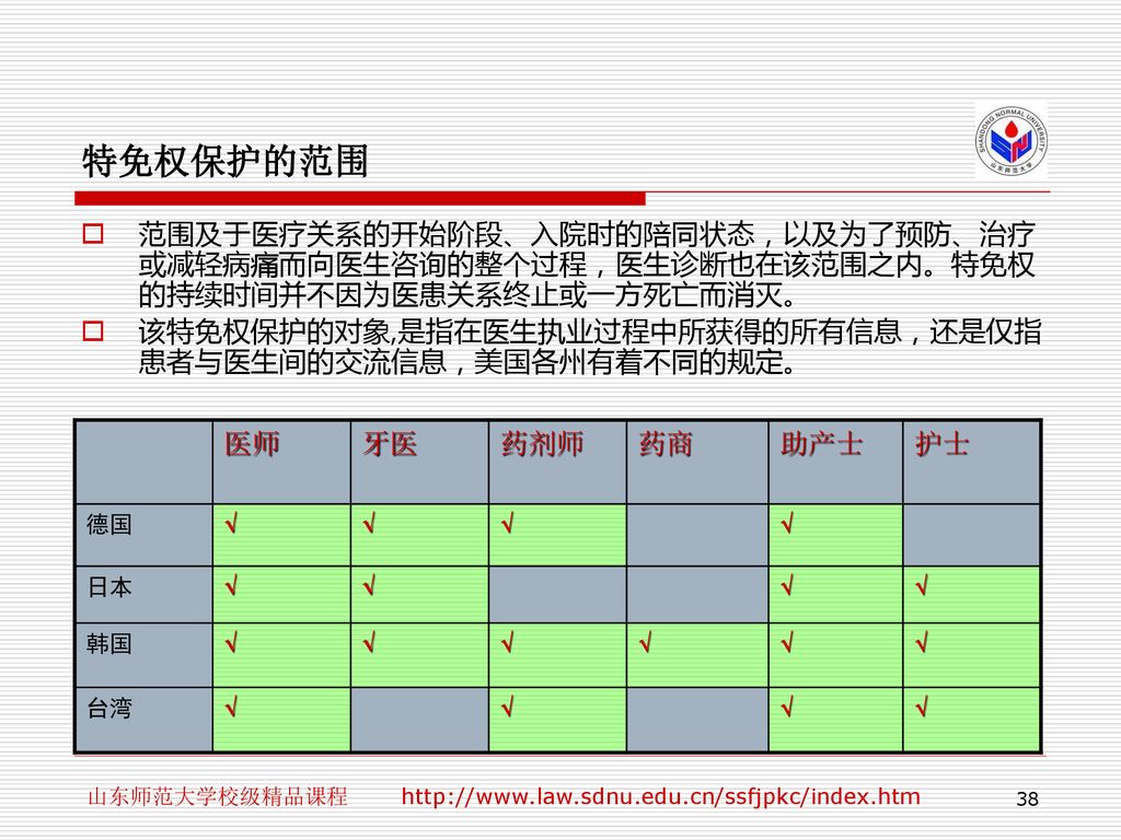 特免权保护的范围 范围及于医疗关系的开始阶段、入院时的陪同状态，以及为了预防、治疗或减轻病痛而向医生咨询的整个过程，医生诊断也在该范围之内。特免权的持续时间并不因为医患关系终止或一方死亡而消灭。