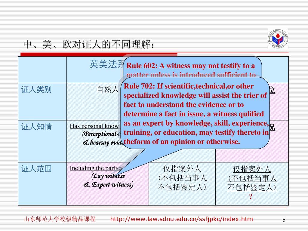 (Perceptional evidence