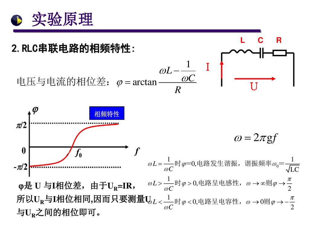 实验原理 2.RLC串联电路的相频特性: I U 是 U 与I相位差，由于UR=IR， 所以UR与I相位相同,因而只要测量U