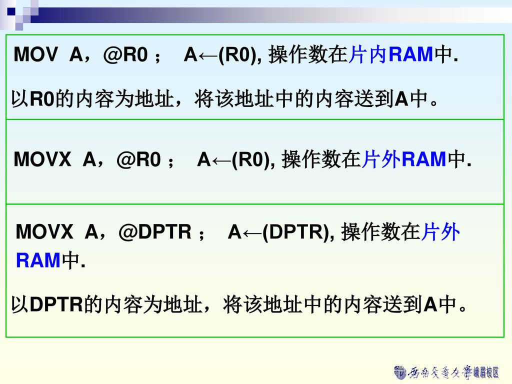 MOV ； A←(R0), 操作数在片内RAM中.