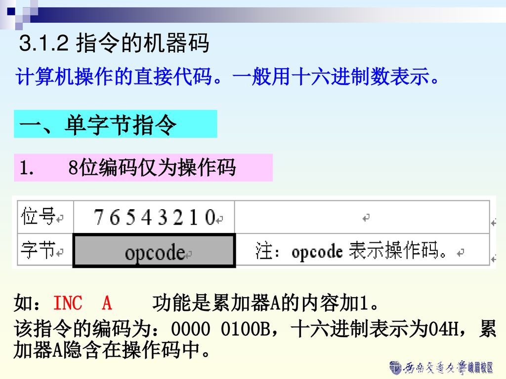 3.1.2 指令的机器码 一、单字节指令 计算机操作的直接代码。一般用十六进制数表示。 1. 8位编码仅为操作码