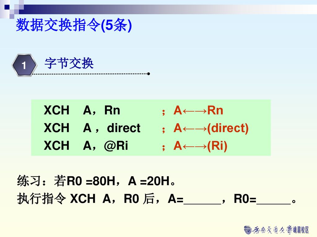 数据交换指令(5条) 字节交换 XCH A，Rn ；A←→Rn XCH A ，direct ；A←→(direct)