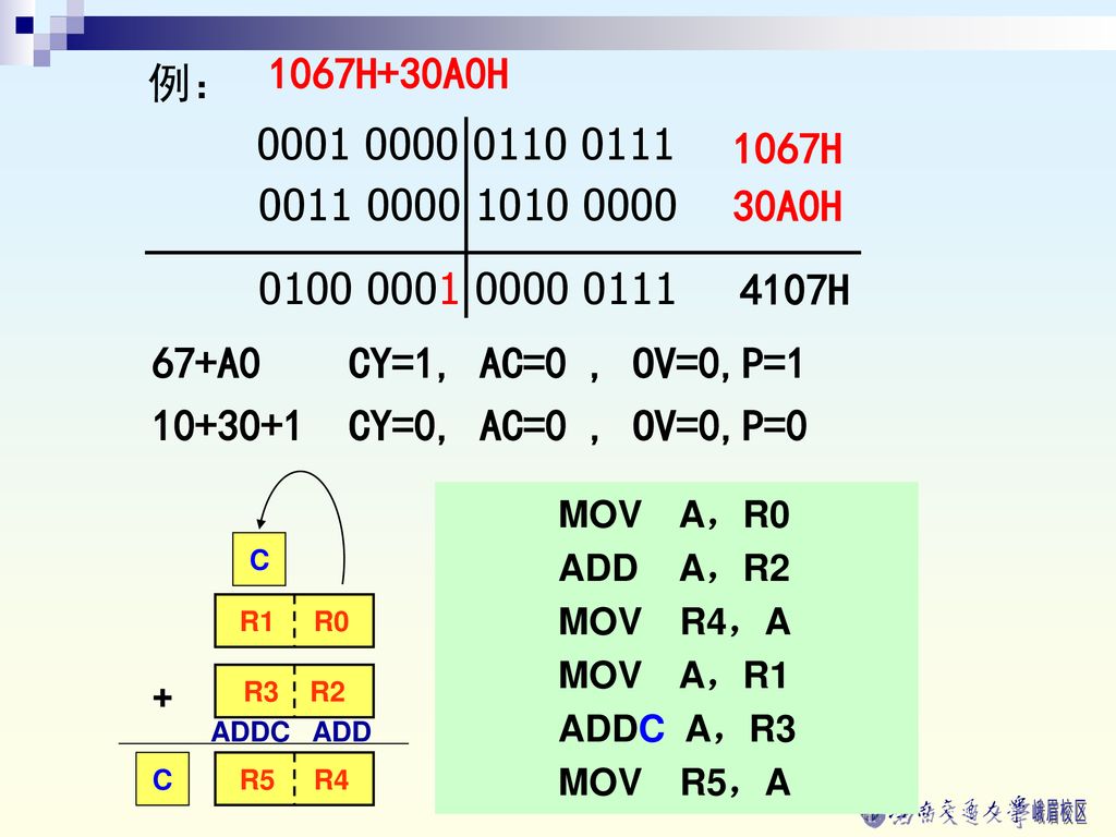 1067H+30A0H 例： H A0H H.