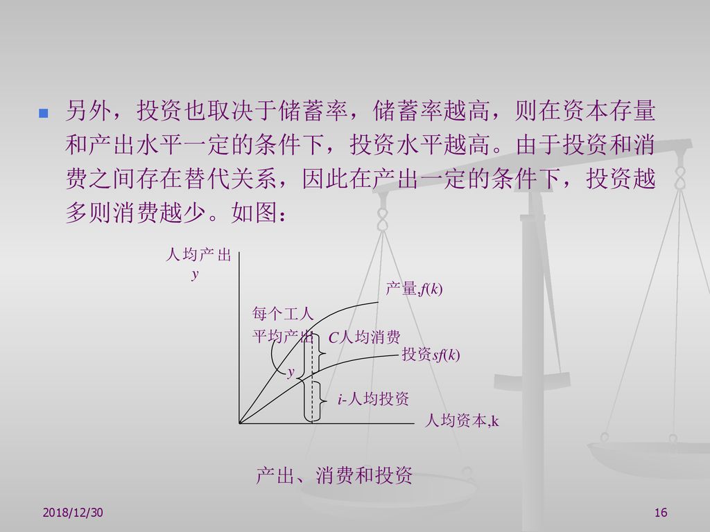 另外，投资也取决于储蓄率，储蓄率越高，则在资本存量和产出水平一定的条件下，投资水平越高。由于投资和消费之间存在替代关系，因此在产出一定的条件下，投资越多则消费越少。如图：