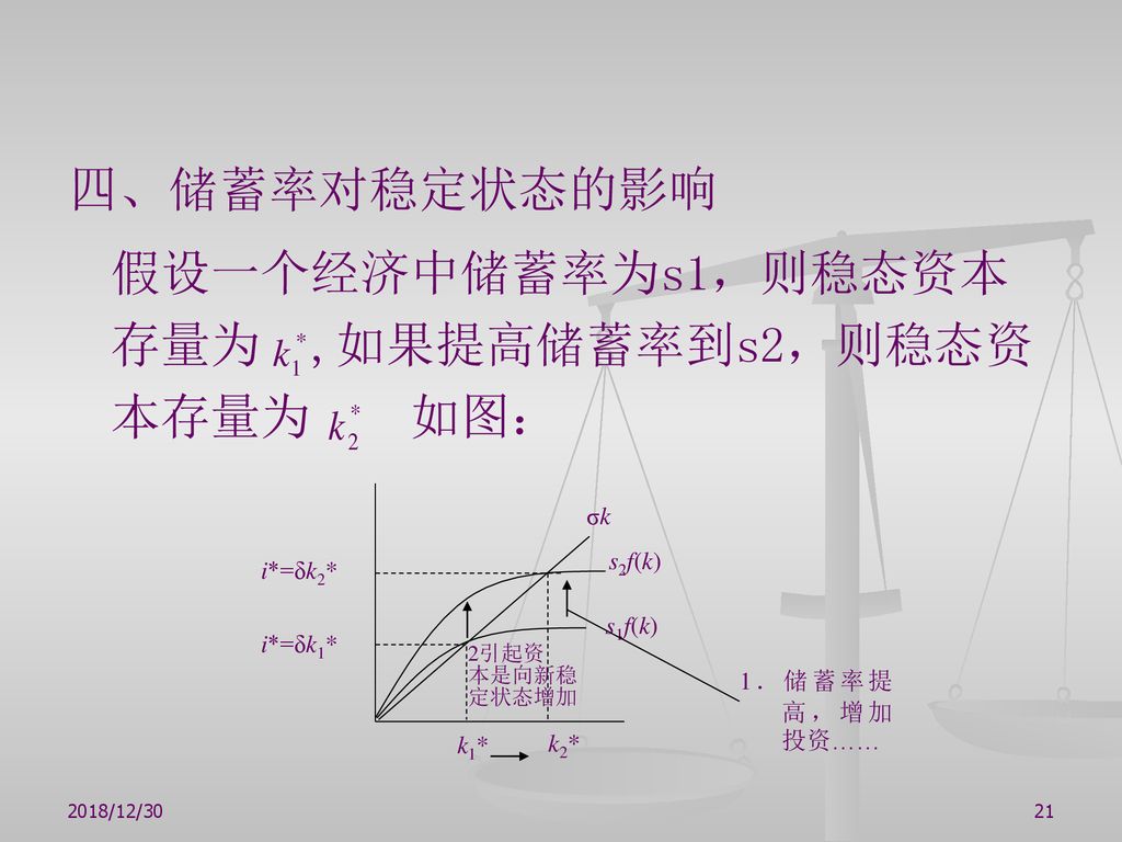 假设一个经济中储蓄率为s1，则稳态资本存量为 ,如果提高储蓄率到s2，则稳态资本存量为 如图：