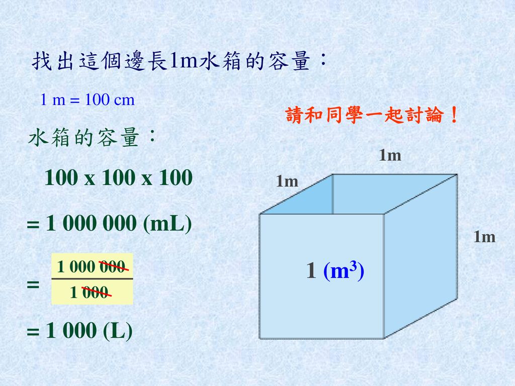 找出這個邊長1m水箱的容量： 水箱的容量： 100 x 100 x 100 = (mL) 1 (m3) = ？ (L)