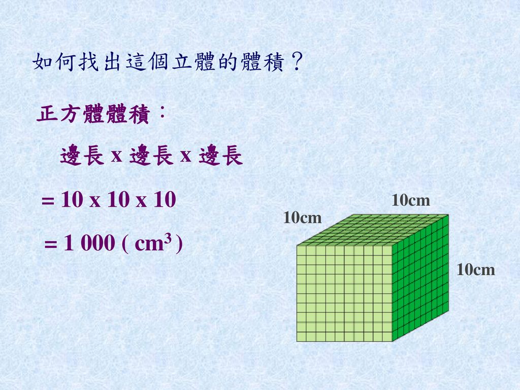 如何找出這個立體的體積？ 正方體體積： 邊長 x 邊長 x 邊長 = 10 x 10 x 10 = ( cm3 ) 10cm