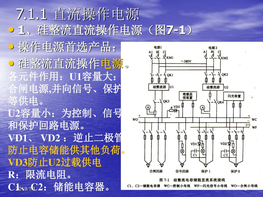 7.1.1 直流操作电源 1、硅整流直流操作电源（图7-1） 操作电源首选产品： 硅整流直流操作电源。