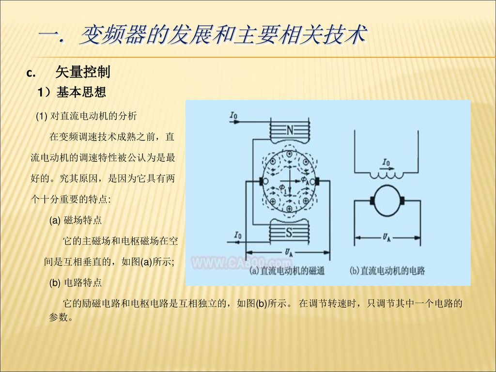 变频器的发展和主要相关技术 矢量控制 1）基本思想 (1) 对直流电动机的分析 在变频调速技术成熟之前，直 流电动机的调速特性被公认为是最