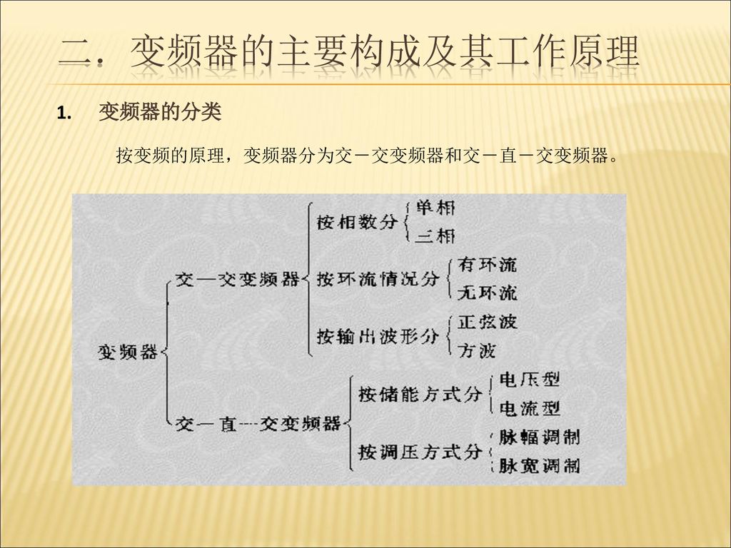 变频器的主要构成及其工作原理 按变频的原理，变频器分为交－交变频器和交－直－交变频器。 变频器的分类 交一直一交变频器