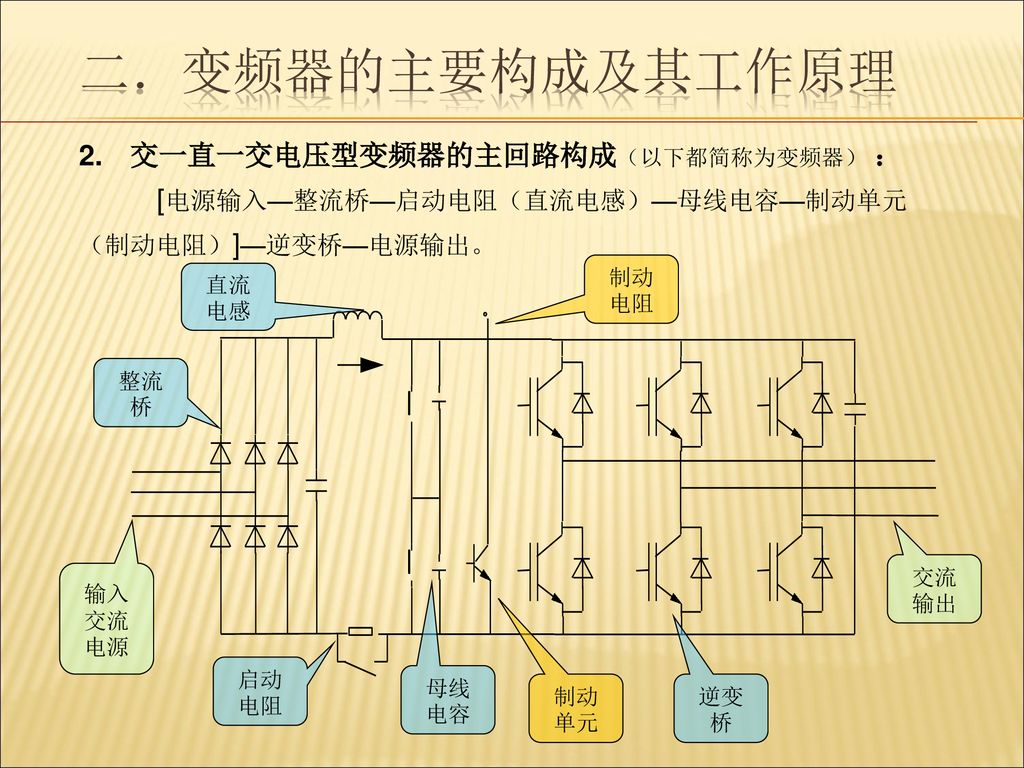 变频器的主要构成及其工作原理 交一直一交电压型变频器的主回路构成（以下都简称为变频器） ：