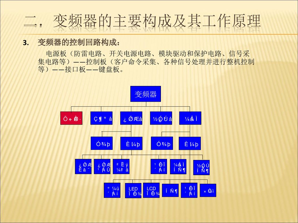 变频器的主要构成及其工作原理 变频器的控制回路构成： 电源板（防雷电路、开关电源电路、模块驱动和保护电路、信号采集电路等）——控制板（客户命令采集、各种信号处理并进行整机控制等）——接口板——键盘板。