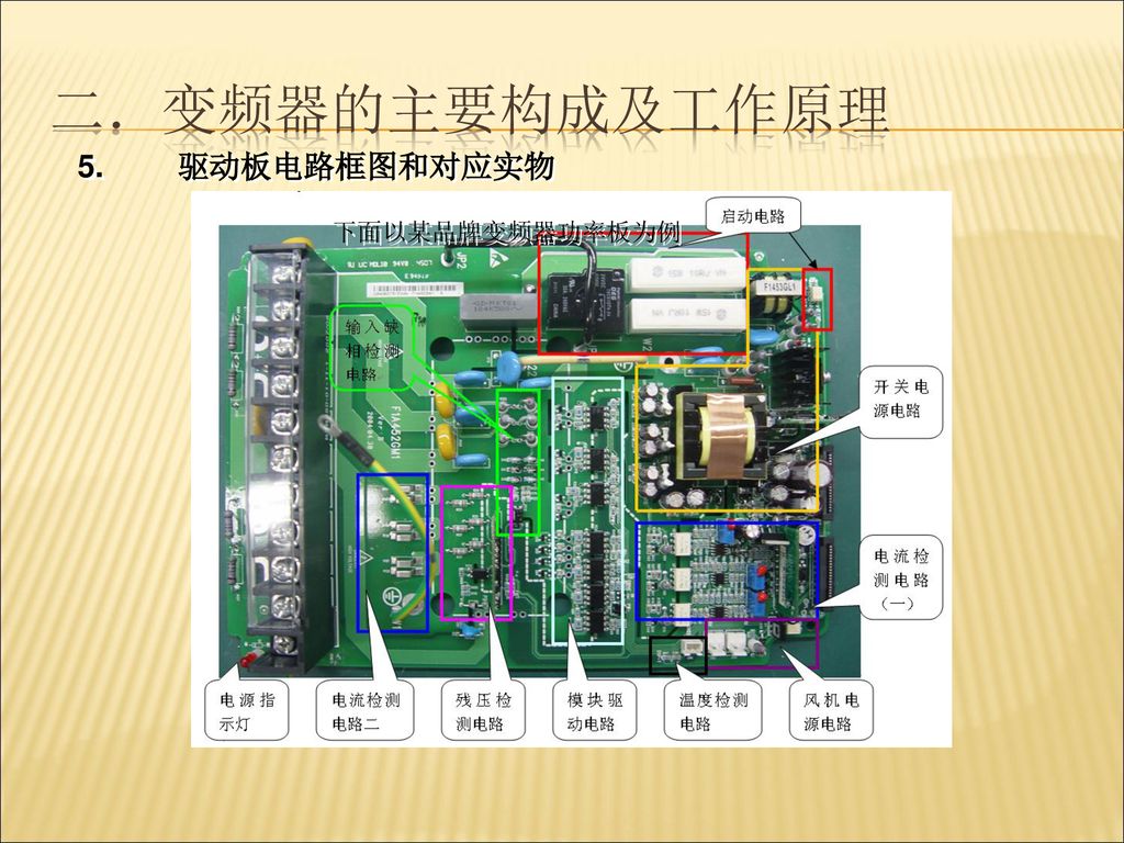 变频器的主要构成及工作原理 驱动板电路框图和对应实物 下面以某品牌变频器功率板为例