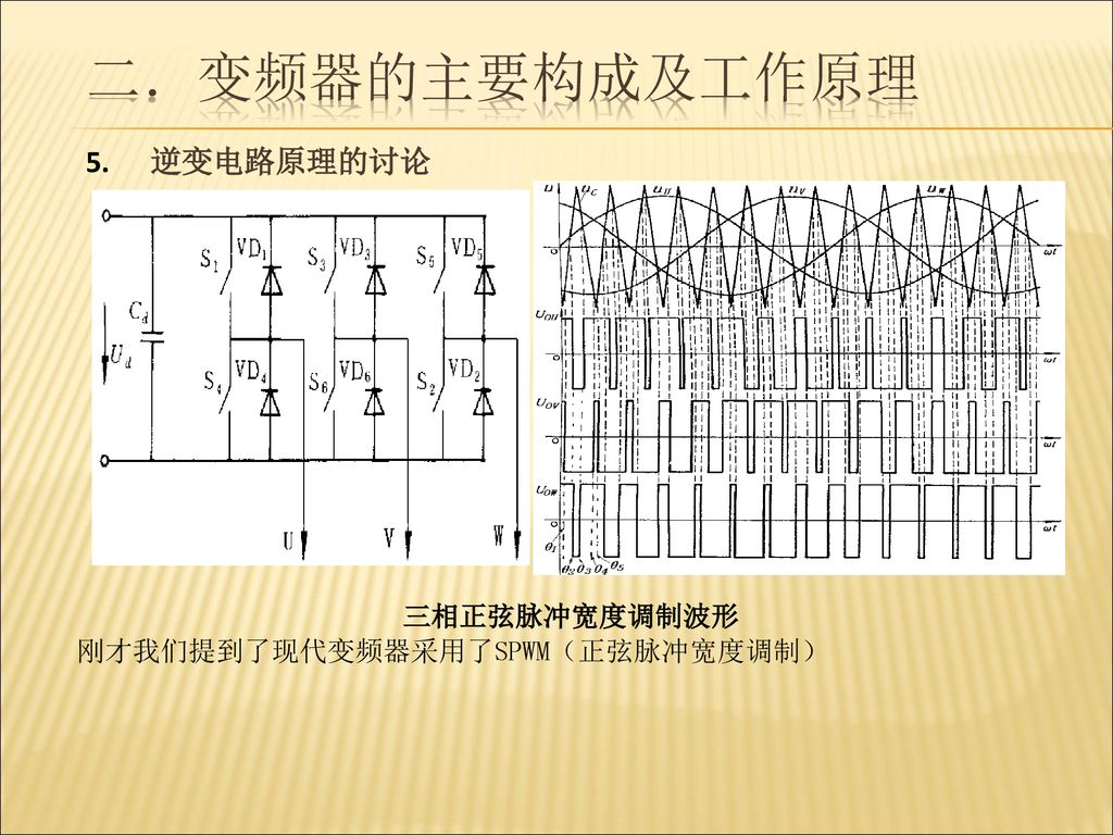 变频器的主要构成及工作原理 逆变电路原理的讨论 三相正弦脉冲宽度调制波形 刚才我们提到了现代变频器采用了SPWM（正弦脉冲宽度调制）