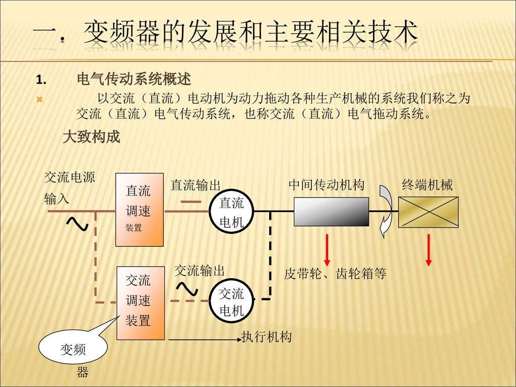 变频器的发展和主要相关技术 大致构成 电气传动系统概述