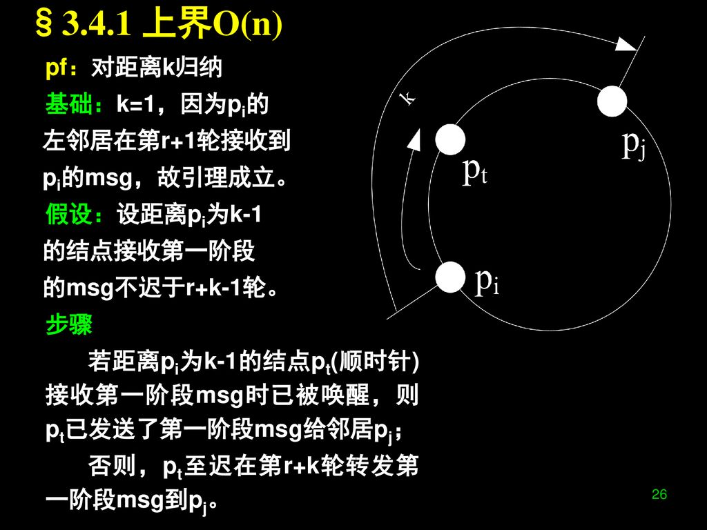 §3.4.1 上界O(n) pf：对距离k归纳 基础：k=1，因为pi的 左邻居在第r+1轮接收到 pi的msg，故引理成立。