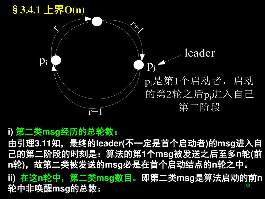 §3.4.1 上界O(n) i) 第二类msg经历的总轮数： 由引理3.11知，最终的leader(不一定是首个启动者)的msg进入自己的第二阶段的时刻是：算法的第1个msg被发送之后至多n轮(前n轮)，故第二类被发送的msg必是在首个启动结点的n轮之中。