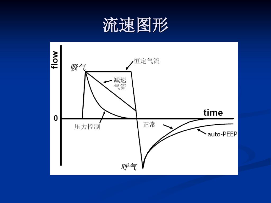 流速图形