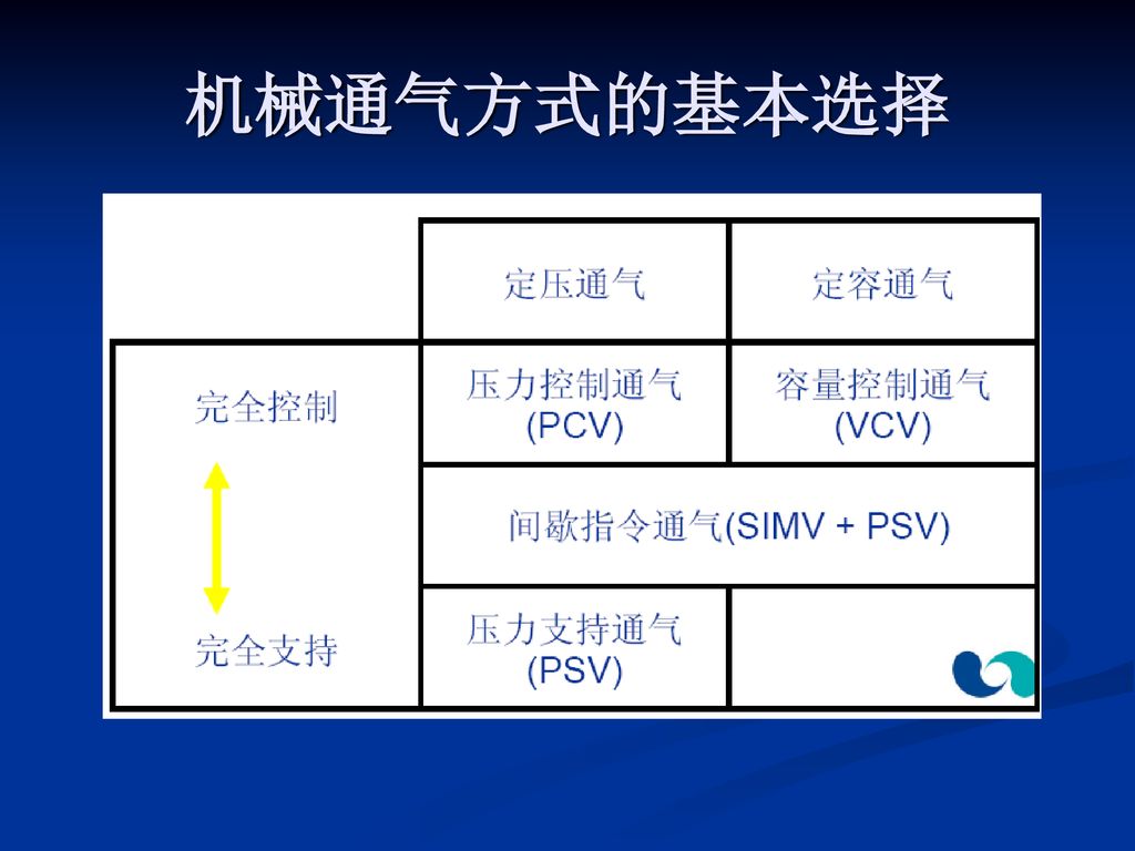 机械通气方式的基本选择