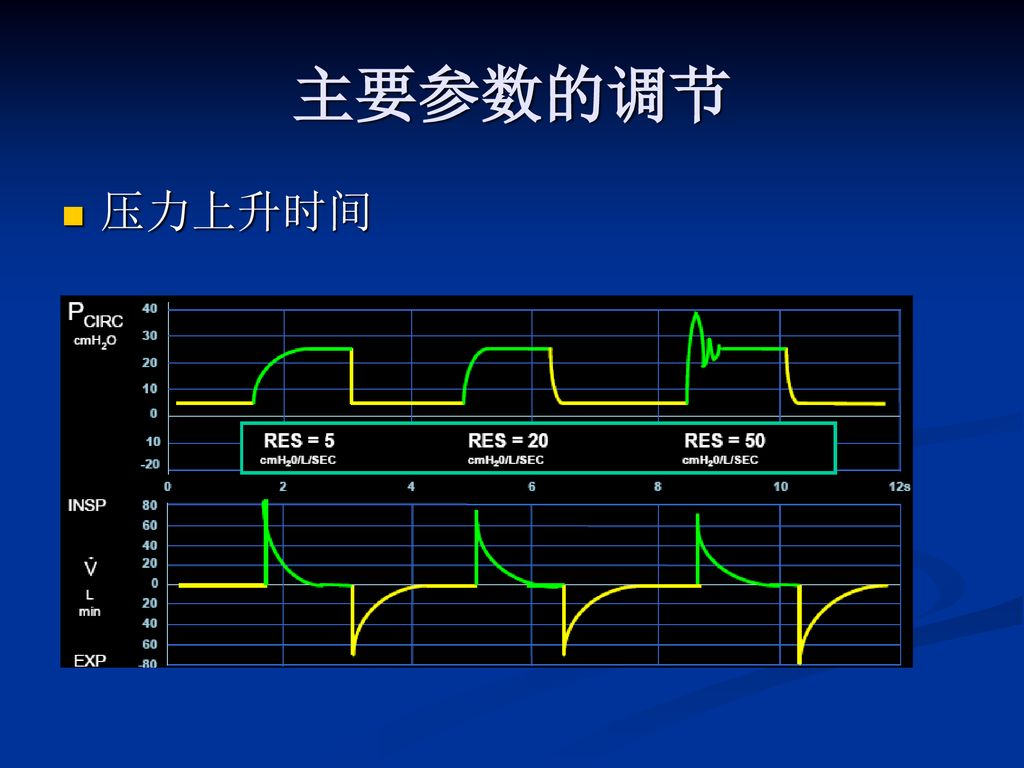 主要参数的调节 压力上升时间