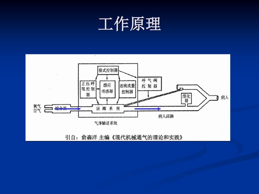 工作原理