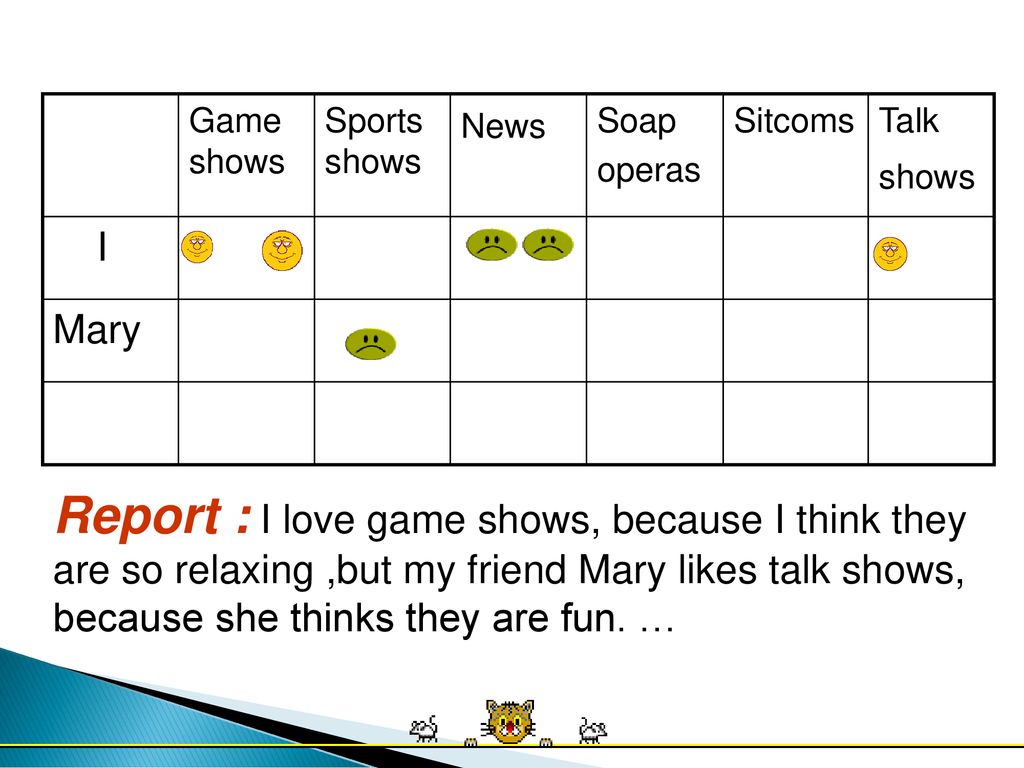 Game shows Sports shows. News. Soap. operas. Sitcoms. Talk. shows. I. Mary.