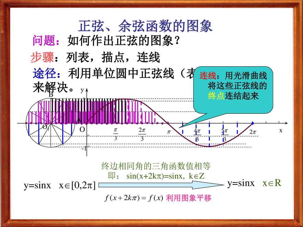 正弦、余弦函数的图象 问题：如何作出正弦的图象？ 步骤：列表，描点，连线 途径：利用单位圆中正弦线（表示正弦）来解决。 y=sinx xR