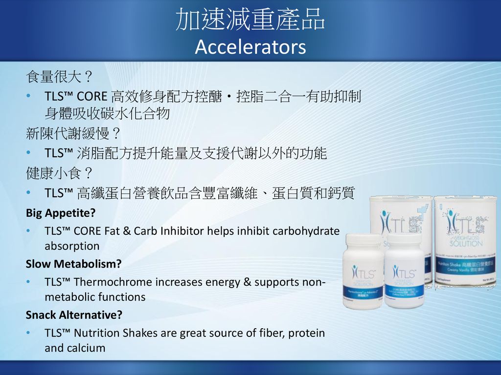 加速減重產品 Accelerators 食量很大？ TLS™ CORE 高效修身配方控醣‧控脂二合一有助抑制身體吸收碳水化合物