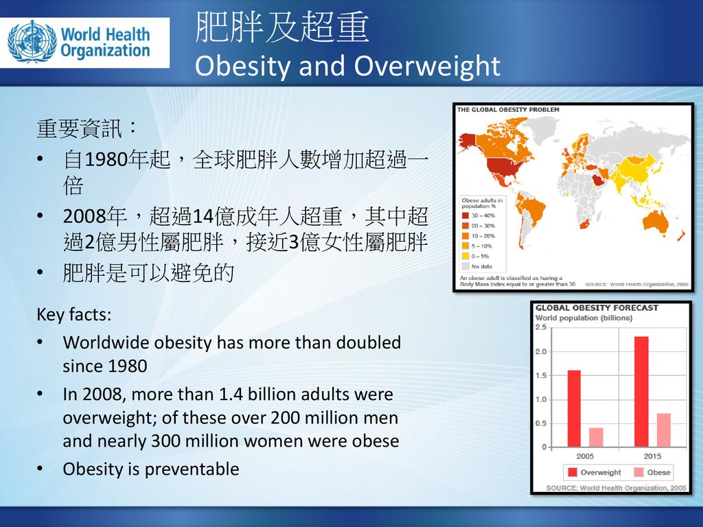 肥胖及超重 Obesity and Overweight