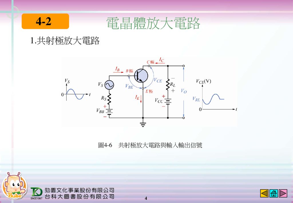 4-2 電晶體放大電路 1.共射極放大電路 圖4-6 共射極放大電路與輸入輸出信號