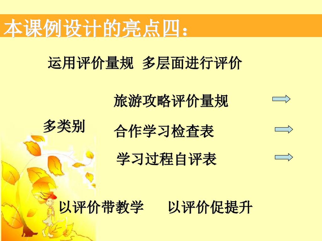 本课例设计的亮点四： 运用评价量规 多层面进行评价 旅游攻略评价量规 多类别 合作学习检查表 学习过程自评表 以评价带教学 以评价促提升