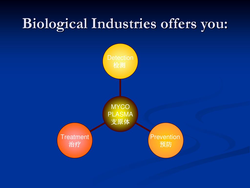 Biological Industries offers you: