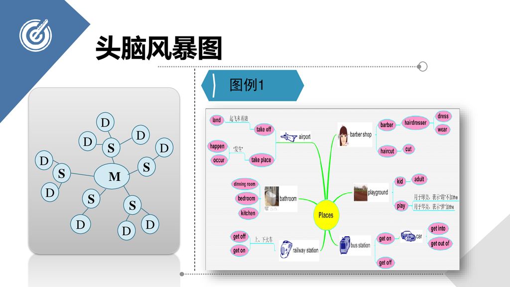 decomposition) 头脑风暴图图例1msd 头脑风暴图图例2msd 分层结构图