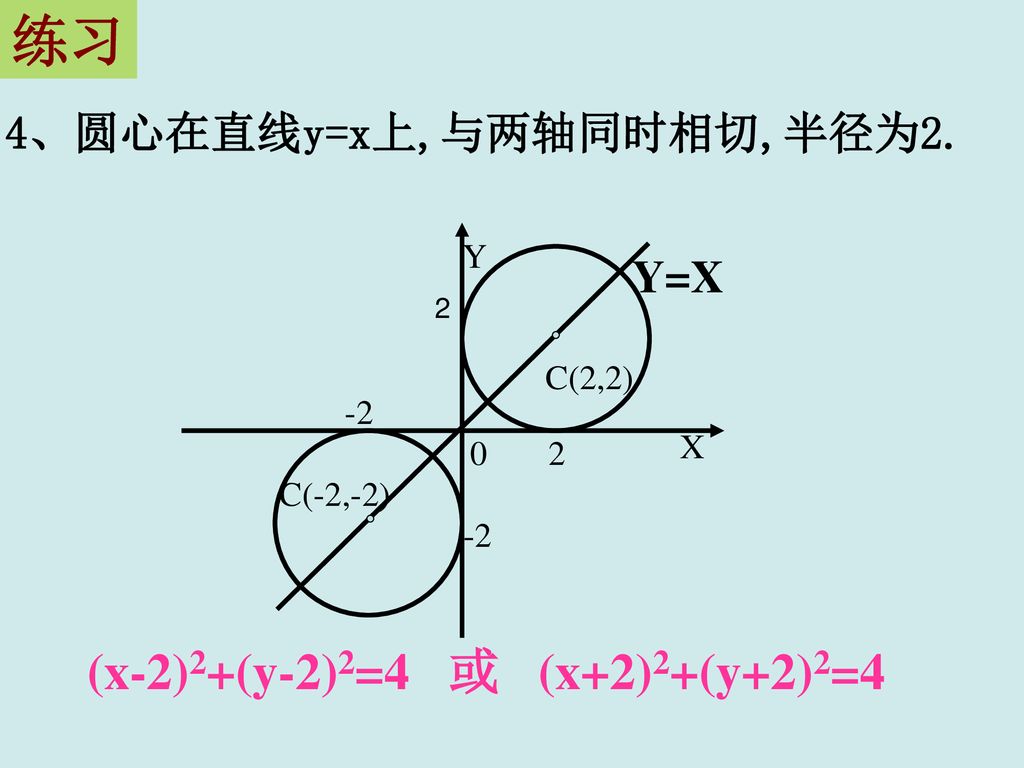 4、圆心在直线y=x上,与两轴同时相切,半径为2.