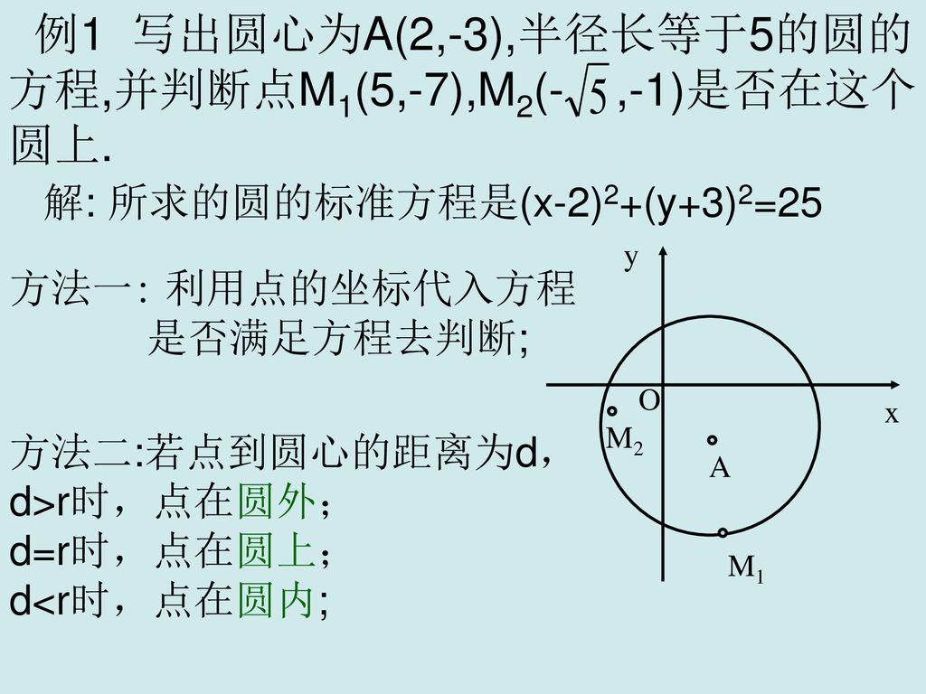 方程,并判断点M1(5,-7),M2(- ,-1)是否在这个 圆上.