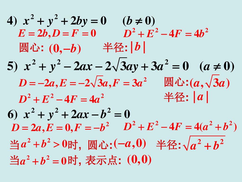 圆心: 半径: 圆心: 半径: 当 时, 圆心: 半径: 当 时, 表示点: