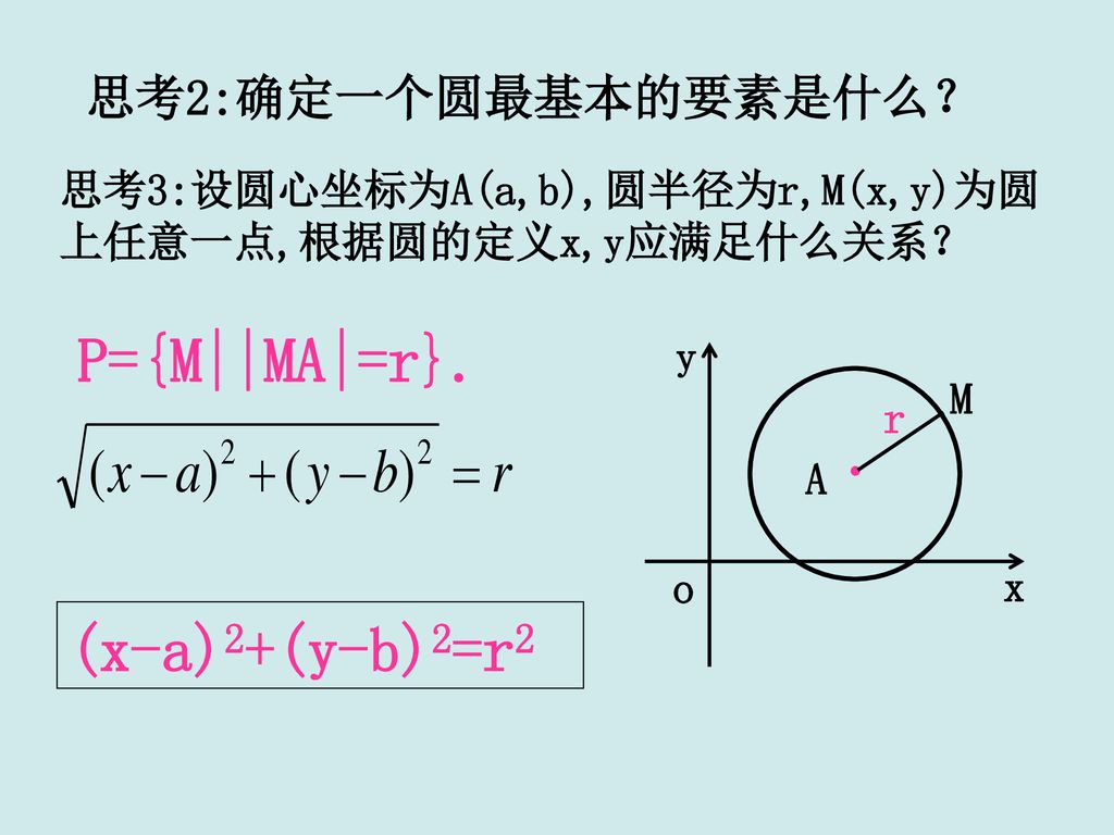 P={M||MA|=r}. (x-a)2+(y-b)2=r2 思考2:确定一个圆最基本的要素是什么？