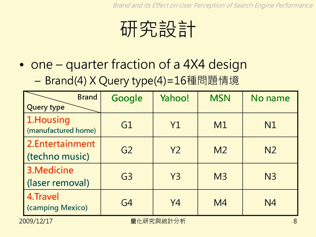 研究設計 one – quarter fraction of a 4X4 design