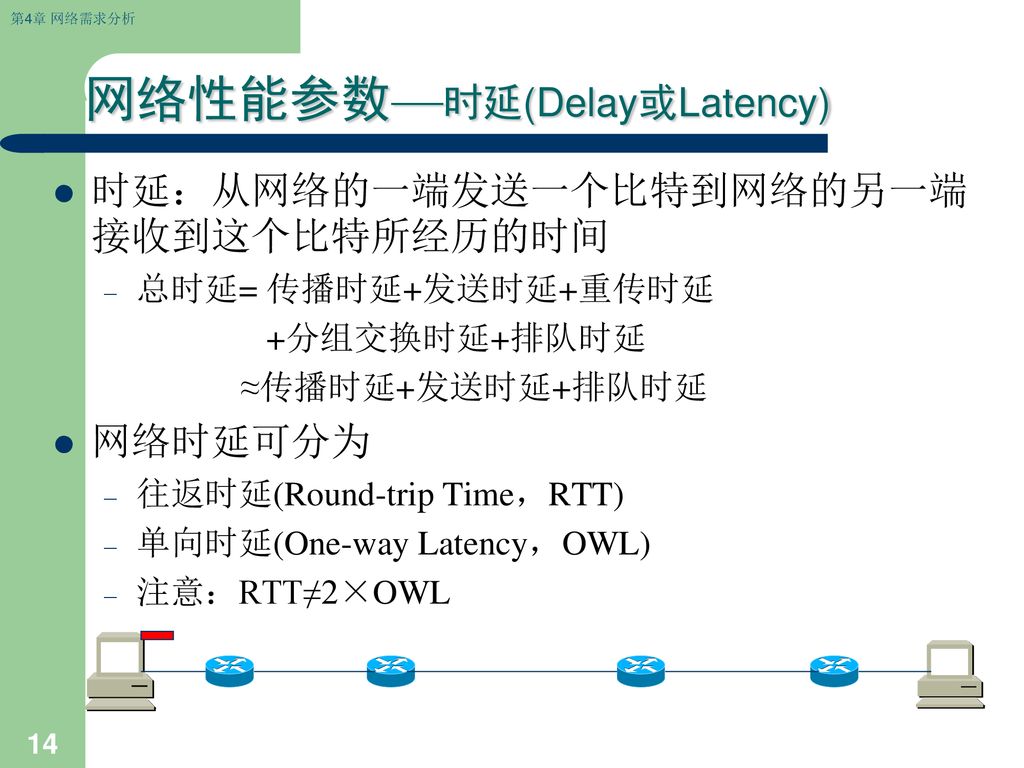 网络性能参数—时延(Delay或Latency)