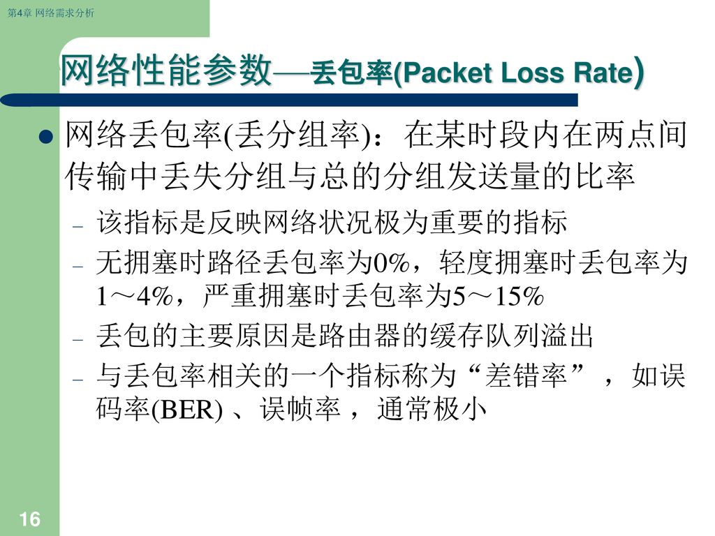 网络性能参数—丢包率(Packet Loss Rate)