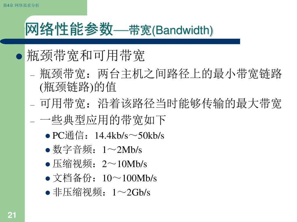 网络性能参数—带宽(Bandwidth)