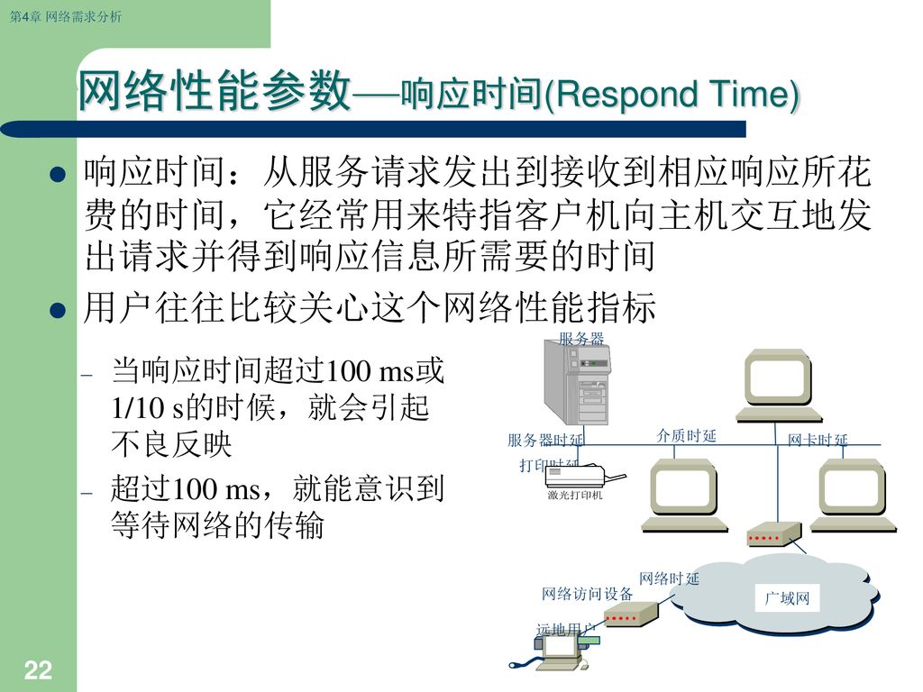 网络性能参数—响应时间(Respond Time)